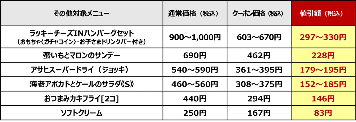 12月11日（木）よりガスト＆バーミヤンで、全22品対象の『年末ご愛顧感謝祭33%OFF特別クーポン』配布！半額も！ 画像 8