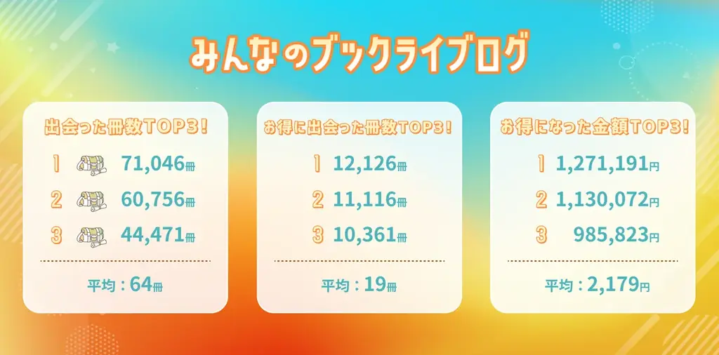 総合電子書籍ストア「ブックライブ」、今年一年間の読書活動を振り返ることができる機能「ブックライブログ2025」をリリース 画像 3