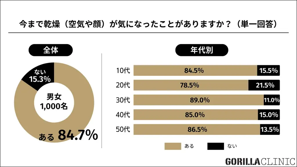 ■【クリスマス直前／男女10～50代1,000名へ「冬の美容・ギフト」について調査】「５千円ボーダー消費」が “異性へ贈るプレゼント” の新常識に 画像 10