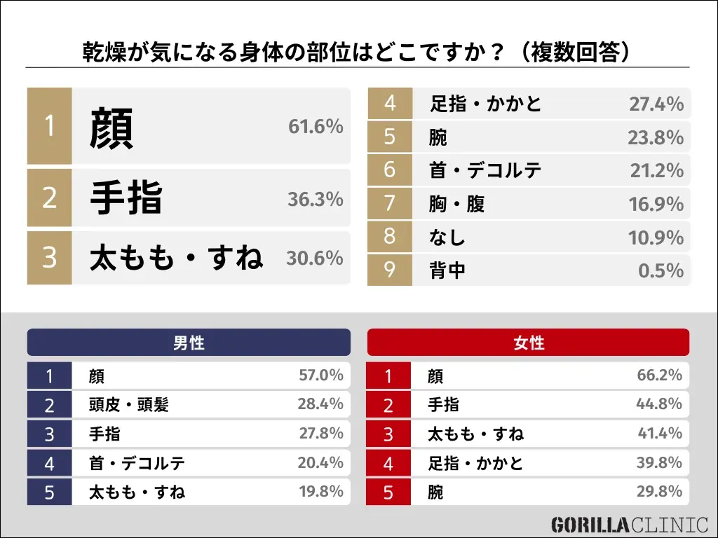 ■【クリスマス直前／男女10～50代1,000名へ「冬の美容・ギフト」について調査】「５千円ボーダー消費」が “異性へ贈るプレゼント” の新常識に 画像 11