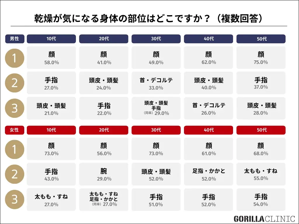 ■【クリスマス直前／男女10～50代1,000名へ「冬の美容・ギフト」について調査】「５千円ボーダー消費」が “異性へ贈るプレゼント” の新常識に 画像 12