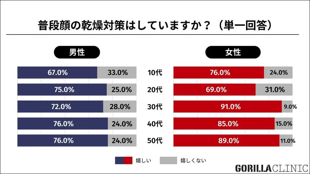 ■【クリスマス直前／男女10～50代1,000名へ「冬の美容・ギフト」について調査】「５千円ボーダー消費」が “異性へ贈るプレゼント” の新常識に 画像 15