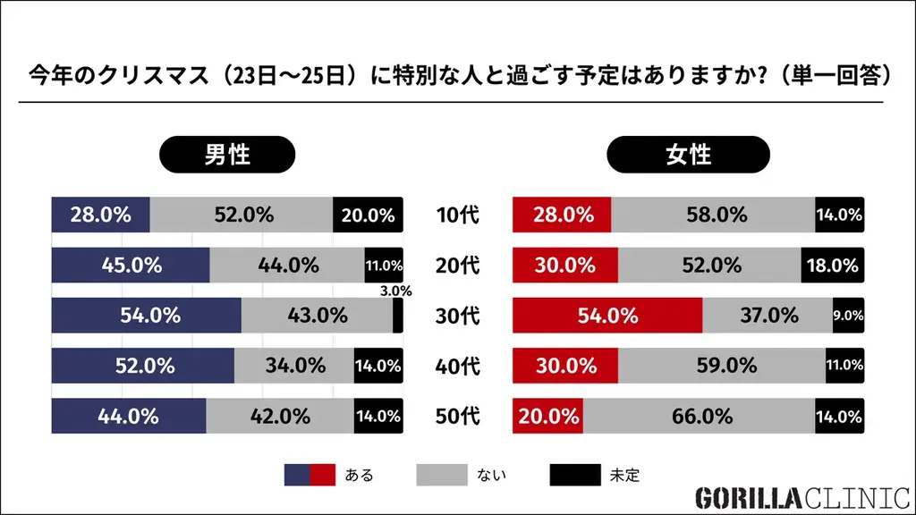 ■【クリスマス直前／男女10～50代1,000名へ「冬の美容・ギフト」について調査】「５千円ボーダー消費」が “異性へ贈るプレゼント” の新常識に 画像 17