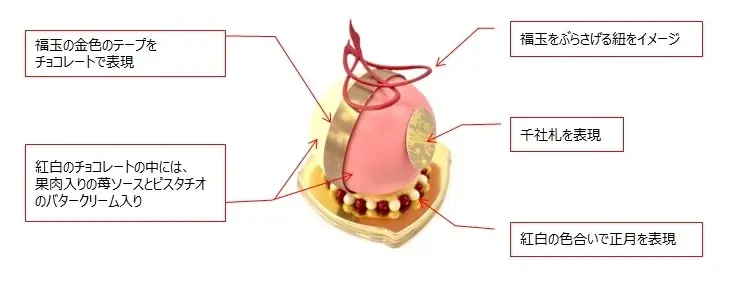 お正月を彩る「初春おせち缶」と和のテイストを加えた「ガレット・デ・ロワ」を期間限定販売 画像 7