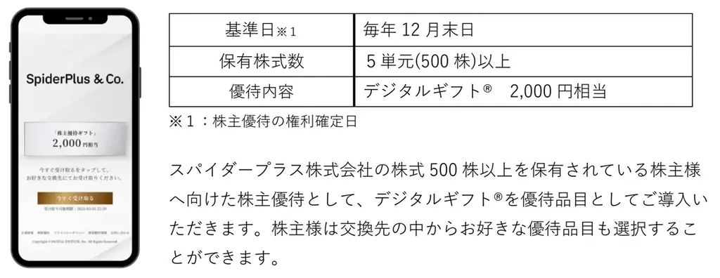 スパイダープラスが株主優待としてデジタルギフト®を採用 画像 1