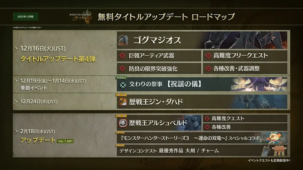 古龍種「ゴグマジオス」登場。12月16日（火）配信予定の『モンスターハンターワイルズ』タイトルアップデート第4弾の詳細内容を公開！ 画像 27