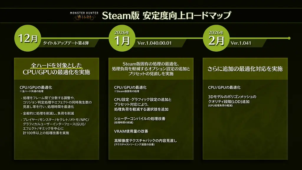 古龍種「ゴグマジオス」登場。12月16日（火）配信予定の『モンスターハンターワイルズ』タイトルアップデート第4弾の詳細内容を公開！ 画像 28