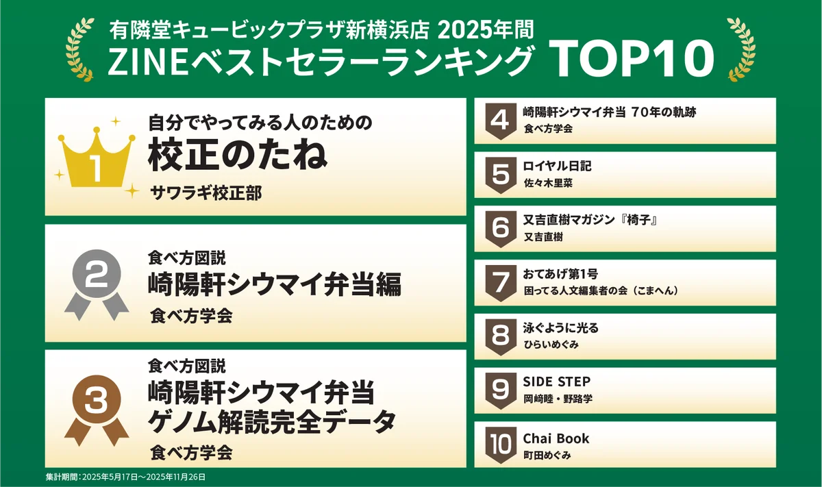 2025年 有隣堂 年間ベストセラーランキングを発表 画像 4