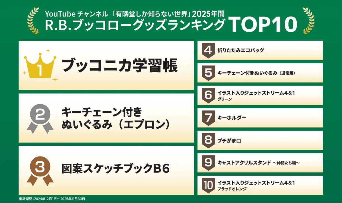 2025年 有隣堂 年間ベストセラーランキングを発表 画像 7