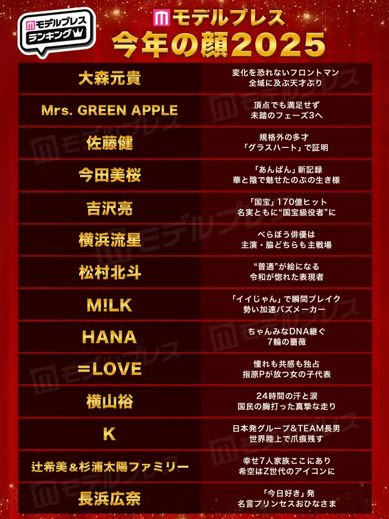 2025年「今年の顔」発表 Mrs. GREEN APPLE・今田美桜・松村北斗ら15組選出…投票数約5万票、女性85.4％ 画像 1