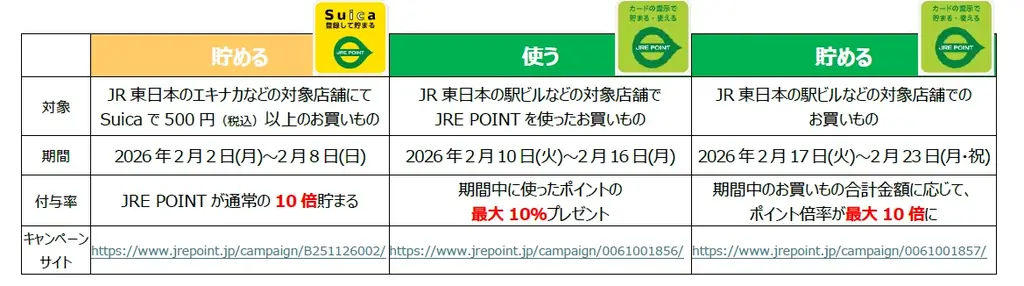 グランドフィナーレ！JRE POINT10周年誕生祭！キャンペーンやスペシャル企画を実施します 画像 3