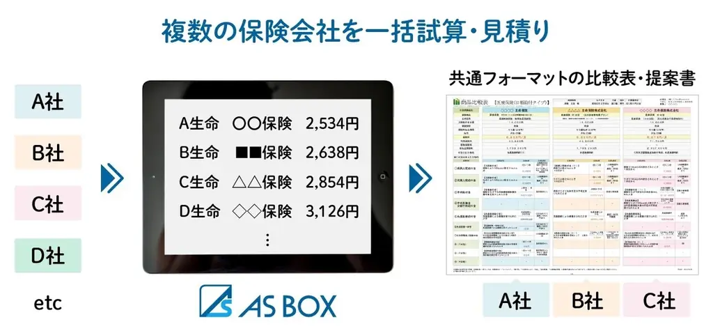 保険比較システムAS-BOX導入で提案作成を効率化
