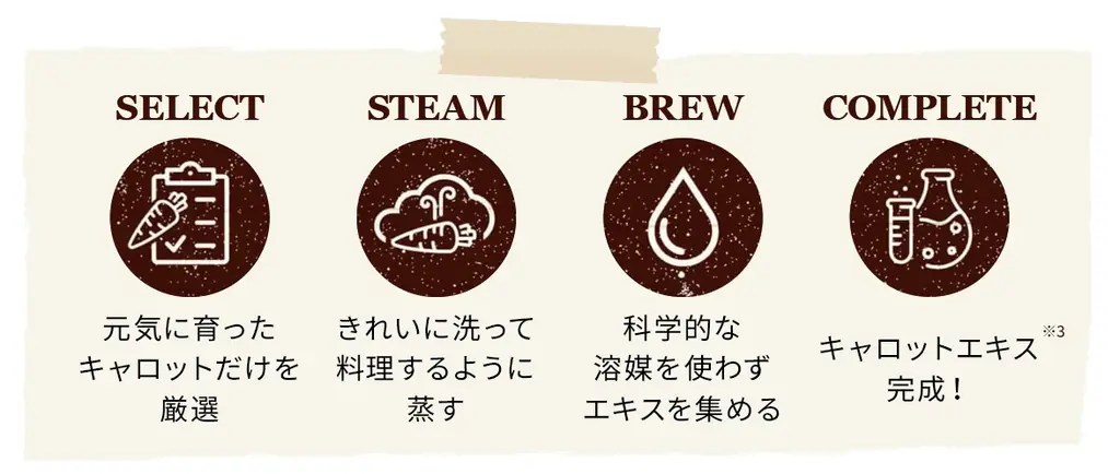 【数量限定】SKINFOODキャロットカロテンマスク7枚入りが今だけ1枚増量！ 画像 6