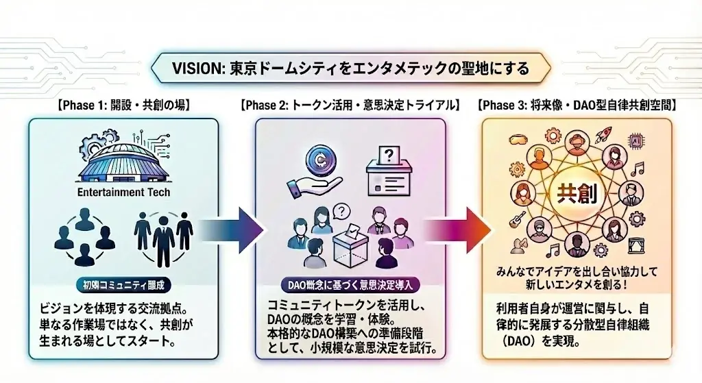 東京ドームシティに未来のエンタメテックの精鋭たちが集結！Web3・XR・AIに特化した共創型コワーキングスペース「enXross DAO」2025年12月15日（月）オープン！ 画像 2