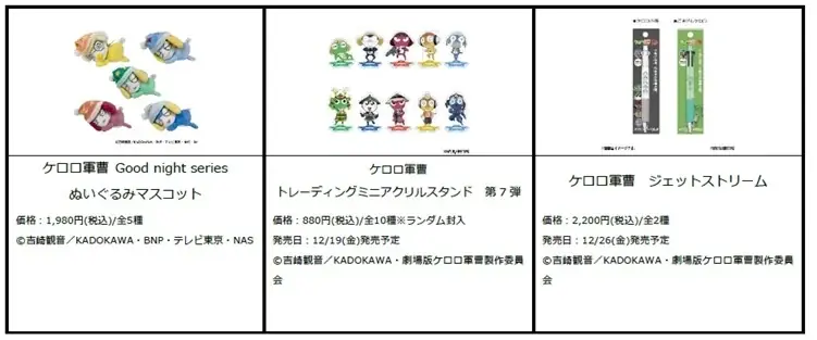 バンダイナムコのキャラクターグッズが気軽に買える！！「バンダイナムコ Cross Spot」がイオンシネマみなとみらいに2025年12月19日(金)オープン 画像 6