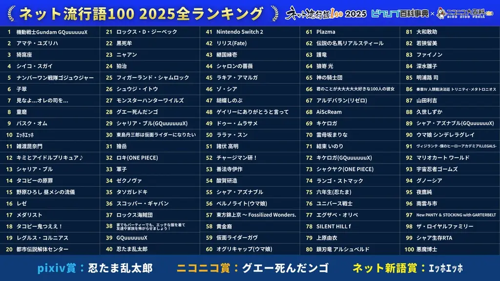 「ネット流行語100」2025年間大賞は『機動戦士Gundam GQuuuuuuX』に決定！ガンダムシリーズ関連単語が2年連続で大賞 画像 8