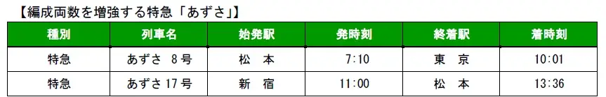 2026年3月ダイヤ改正について 画像 13