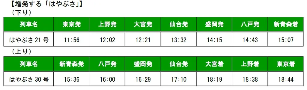 2026年3月ダイヤ改正について 画像 2