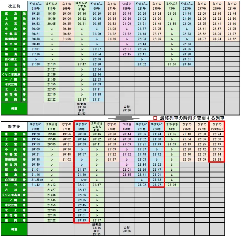 2026年3月ダイヤ改正について 画像 20