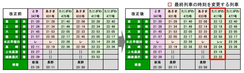 2026年3月ダイヤ改正について 画像 21