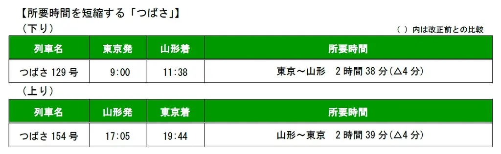2026年3月ダイヤ改正について 画像 4