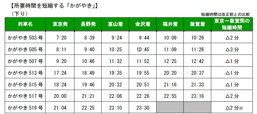 2026年3月ダイヤ改正について 画像 6