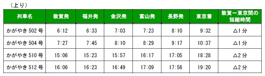 2026年3月ダイヤ改正について 画像 7