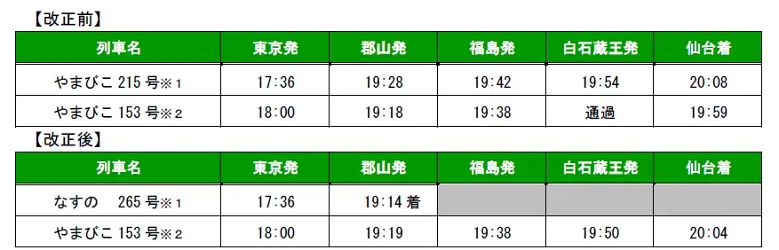 2026年3月ダイヤ改正について 画像 8