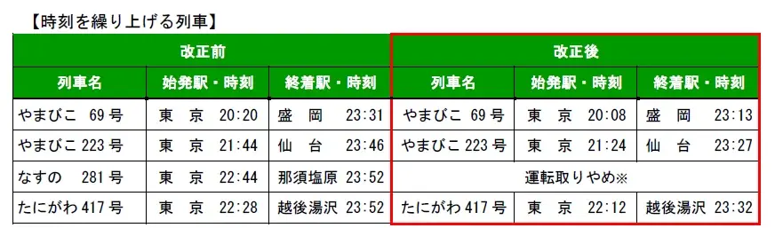 2026年3月ダイヤ改正について 画像 9