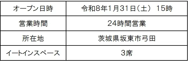 C4 首都圏中央連絡自動車道に新たな休憩施設がオープンします！ 画像 8