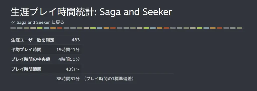 たった2週間で3億5000万字もの“プレイヤーの物語”が生み出された！生成AIを使ったTRPG風ごっこ遊びゲーム『サーガ&シーカー』がクローズドβテストの結果を発表。大好評につき第二回の実施も決定 画像 2