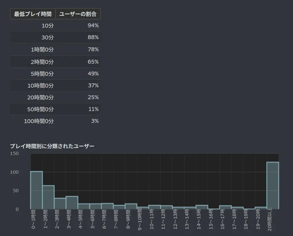 たった2週間で3億5000万字もの“プレイヤーの物語”が生み出された！生成AIを使ったTRPG風ごっこ遊びゲーム『サーガ&シーカー』がクローズドβテストの結果を発表。大好評につき第二回の実施も決定 画像 3