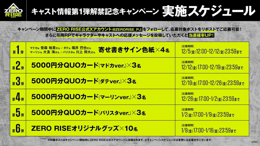 新クロスメディアプロジェクト「ZERO RISE」マドカのキャラクターイラストを使用したQUOカード5000円分が当たるキャンペーンを開始！ 画像 2