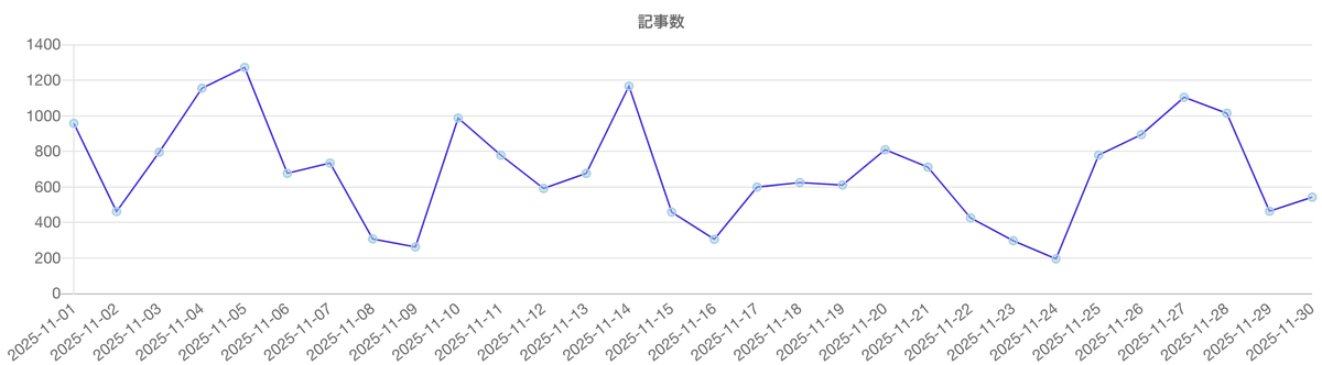 【Qlipperランキング】「大阪・関西万博」ウェブニュースランキング（2025年11月） 画像 2