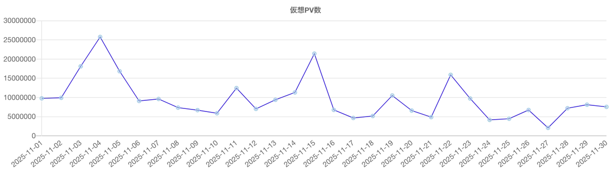 【Qlipperランキング】「大阪・関西万博」ウェブニュースランキング（2025年11月） 画像 3