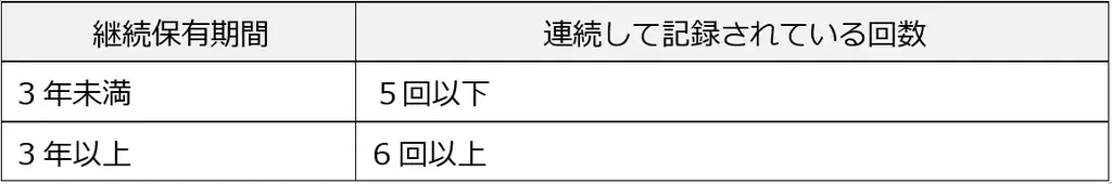 株式会社フルッタフルッタ　株主優待サイトOPENのお知らせ 画像 3
