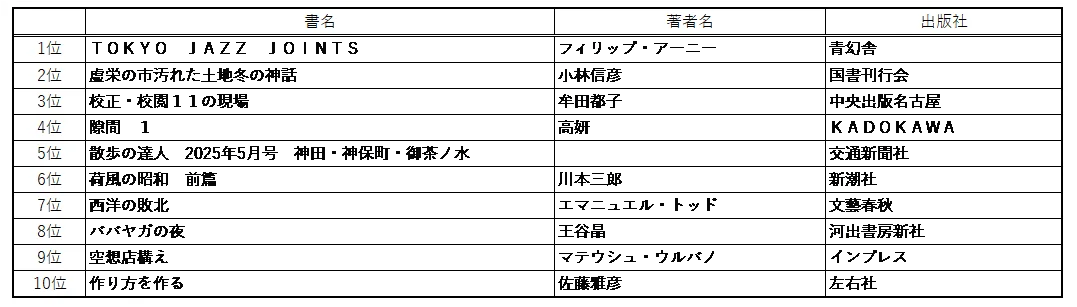 2025年の総決算！本の街　神保町3書店のベストセラー発表‼1年通しても、やっぱり全く違う本が売れていました⁉ 画像 6