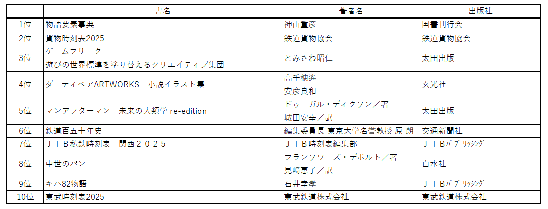 2025年の総決算！本の街　神保町3書店のベストセラー発表‼1年通しても、やっぱり全く違う本が売れていました⁉ 画像 7