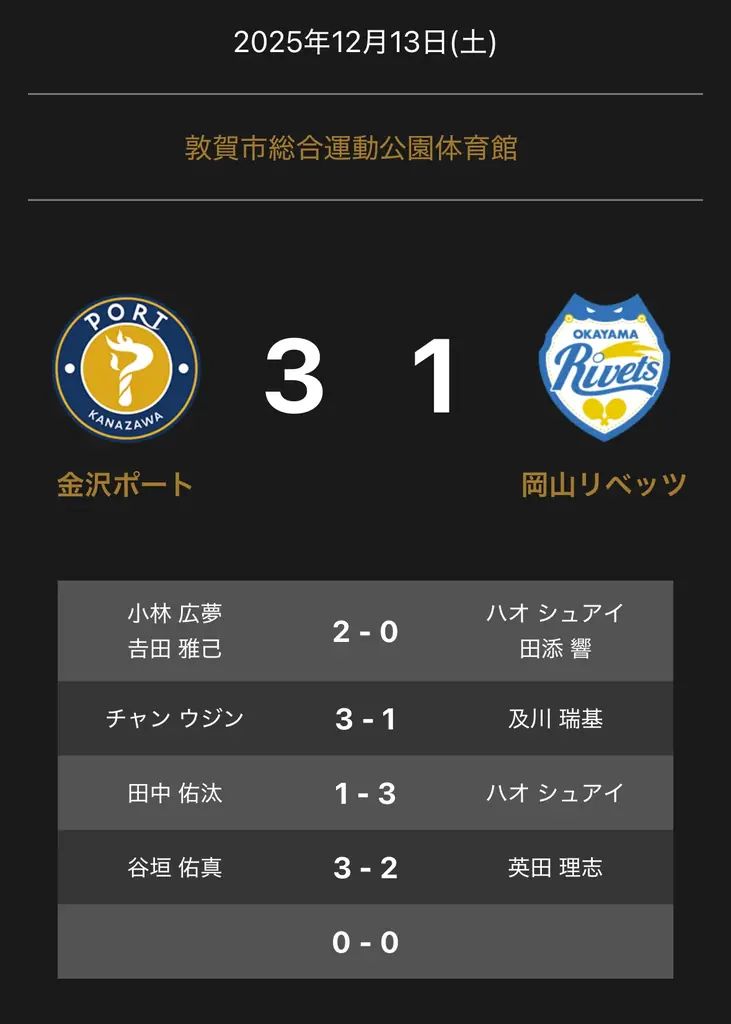 ノジマＴリーグ 2025-2026シーズン 公式戦 12月13日(土)開催 金沢ポート vs 岡山リベッツ 試合結果 画像 1