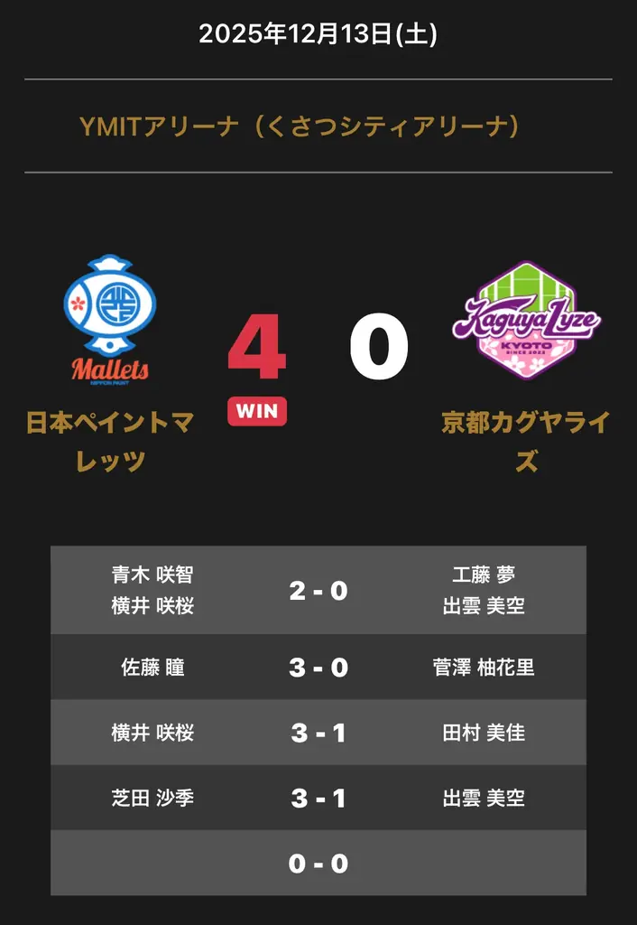 ノジマＴリーグ 2025-2026シーズン 公式戦 12月13日(土)開催 日本ペイントマレッツ vs 京都カグヤライズ　試合結果 画像 1