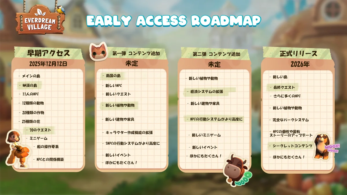 プレイヤー好みの村づくりと冒険が楽しめる農業アドベンチャー『夢幻の里（Everdream Village）』の早期アクセス版が本日リリース！ 画像 2