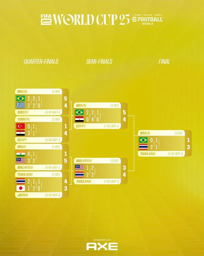 『eFootball™』を競技タイトルとした「FIFAe World Cup 2025™」で世界王者が決定！ 画像 9