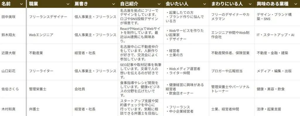 名古屋で異業種交流会が開催！最大100人の年末メガ交流イベント「アルコワ大忘年会」【12月26日】 画像 5