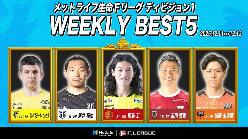 岡島工がMVPに　Fリーグ第21節の週間ベスト5発表