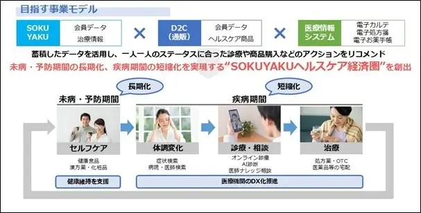 「SOKUYAKU」、年末年始も無休で診察。急な体調不良やインフルエンザに備えた年越しを 画像 3