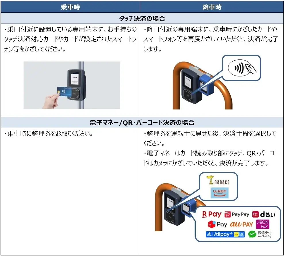 山口県初！船鉄バス・ブルーライン交通バスにてクレジットカード等の「タッチ決済」による乗車サービスを開始します 画像 3