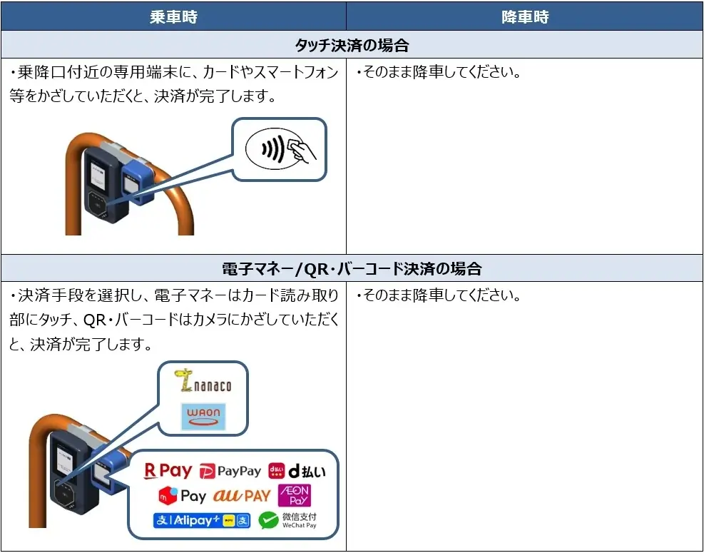 山口県初！船鉄バス・ブルーライン交通バスにてクレジットカード等の「タッチ決済」による乗車サービスを開始します 画像 4