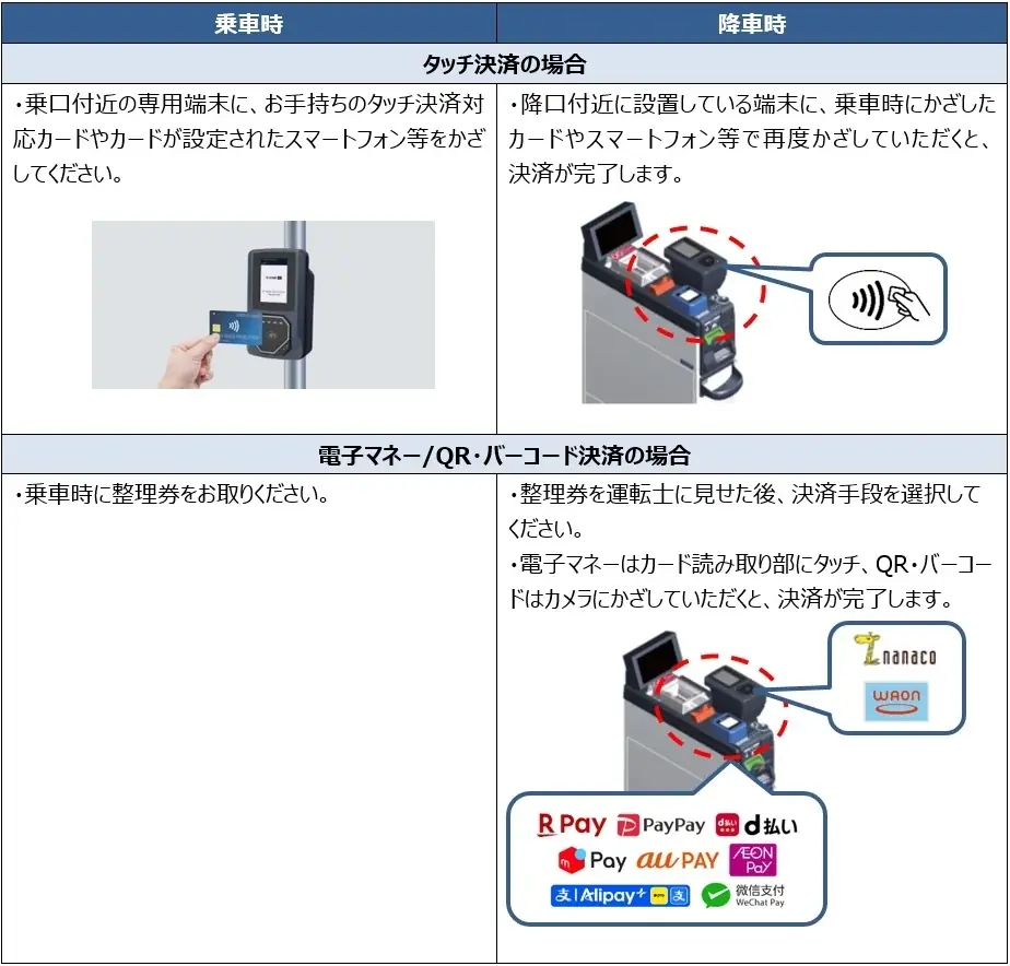 山口県初！船鉄バス・ブルーライン交通バスにてクレジットカード等の「タッチ決済」による乗車サービスを開始します 画像 5