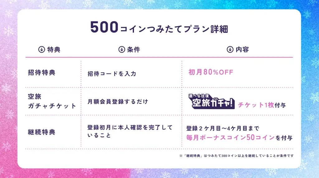 【HafH】累計宿泊数80万泊突破記念！12月15日より2大キャンペーンを同時開催 画像 4