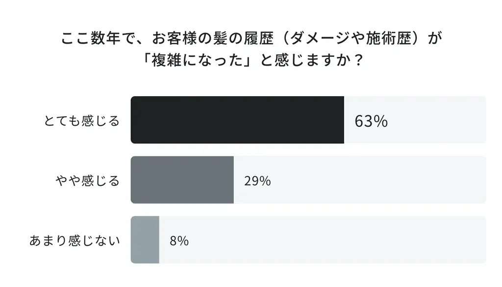 AIロジックの刷新で「ヘアカラーレシピの生成精度」が大幅向上。美容師専用AIプラットフォーム「LOWBAL Intelligence™」が大型リニューアル 画像 2